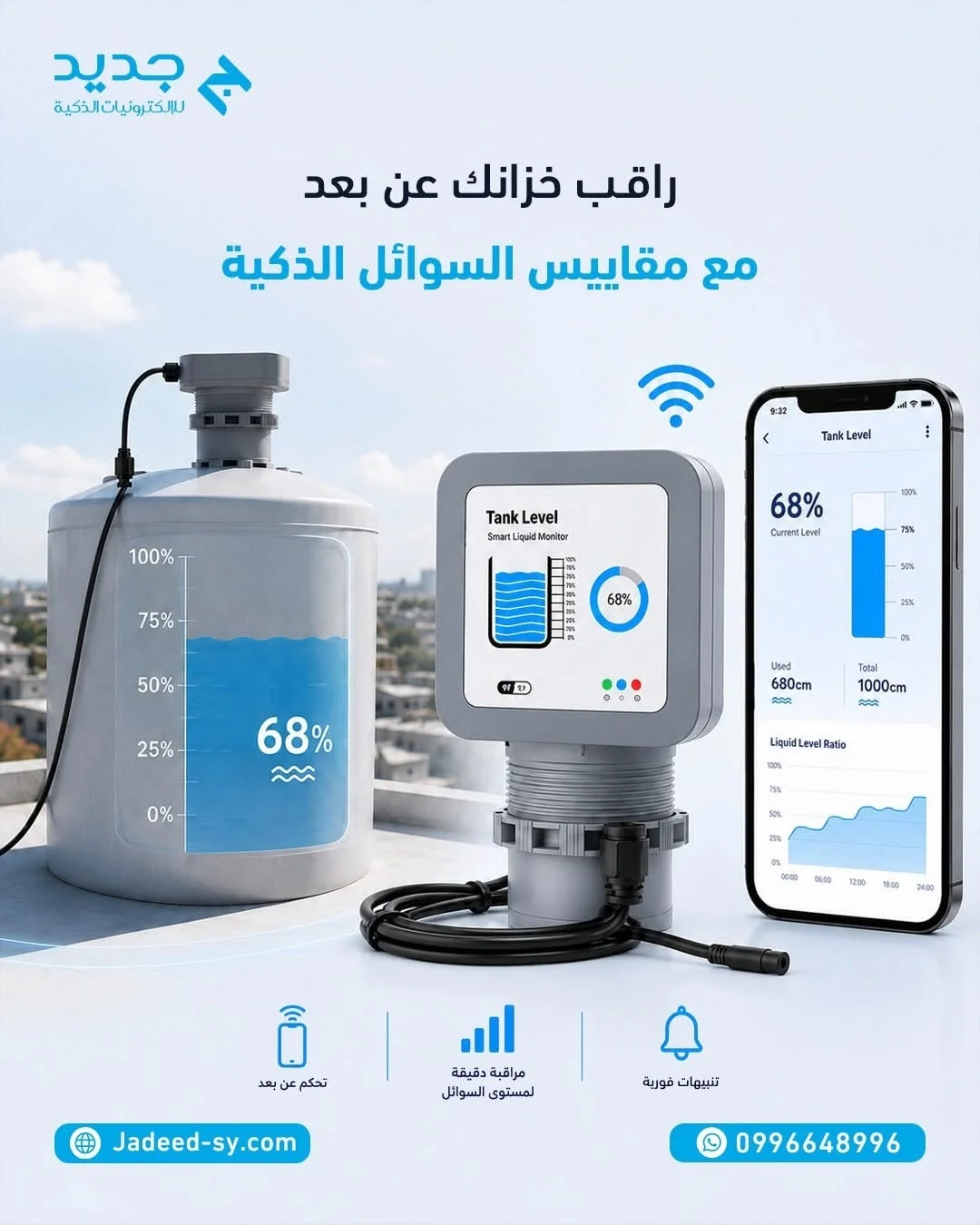مؤشر سوائل - دمشق